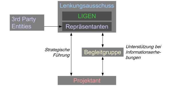 Projects_Studie Marktautarke Energieversorgung Liechtenstein Kopie